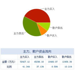 盤前不容錯失的上市公司利好消息 網絡技術咨詢行業迎來發展新契機